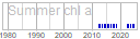 chl_a