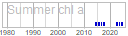 chl_a