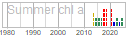 chl_a
