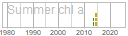 chl_a