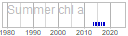 chl_a