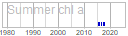 chl_a