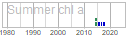 chl_a