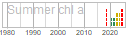 chl_a
