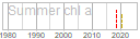 chl_a