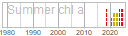 chl_a