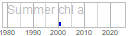 chl_a