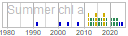 chl_a