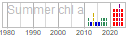 chl_a