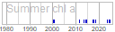 chl_a