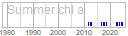 chl_a