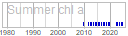 chl_a