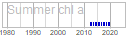 chl_a