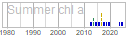 chl_a