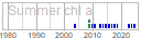 chl_a