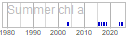 chl_a