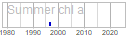 chl_a