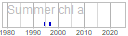 chl_a