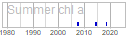 chl_a