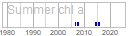 chl_a