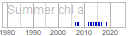 chl_a