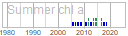 chl_a