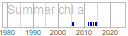 chl_a