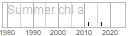 chl_a