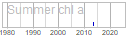 chl_a