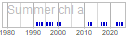 chl_a