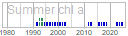 chl_a
