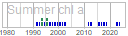 chl_a