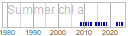 chl_a