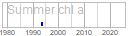 chl_a