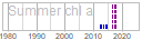 chl_a