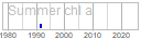 chl_a