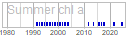 chl_a