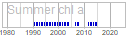 chl_a