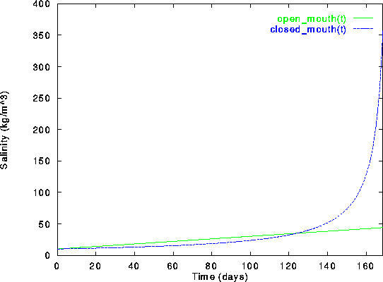 figure545