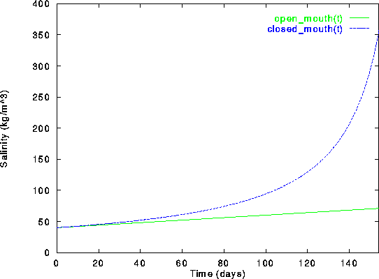 figure550