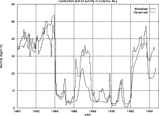 figure1834