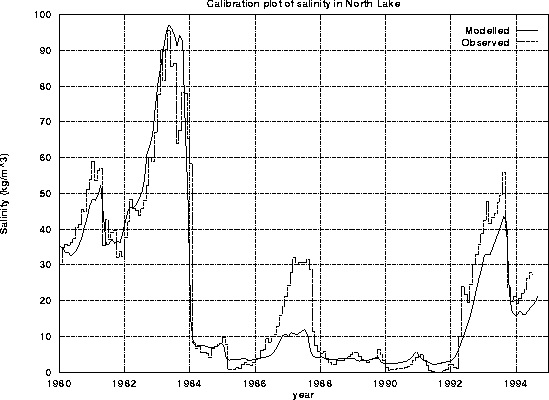 figure1839