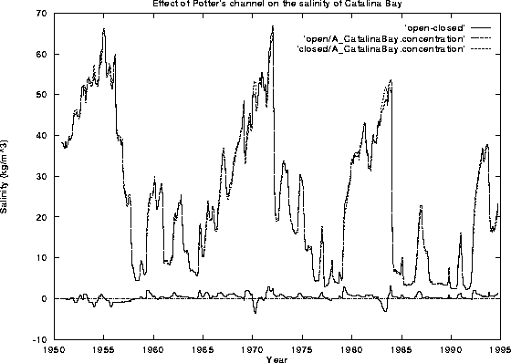 figure1982