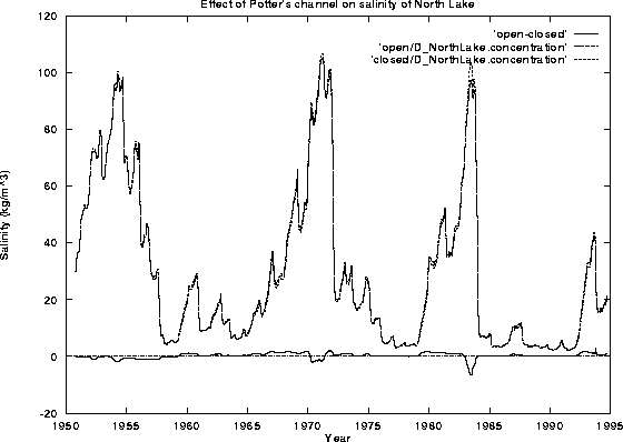 figure1987