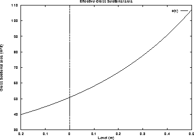 figure190