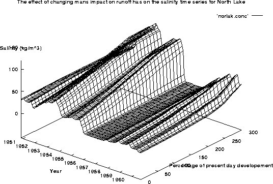 figure2080