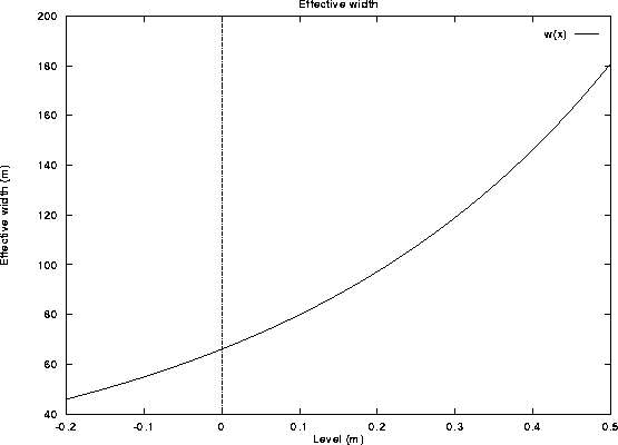 figure216