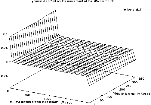 figure240