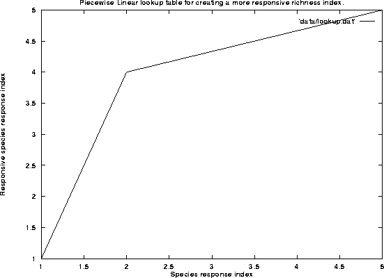 figure330