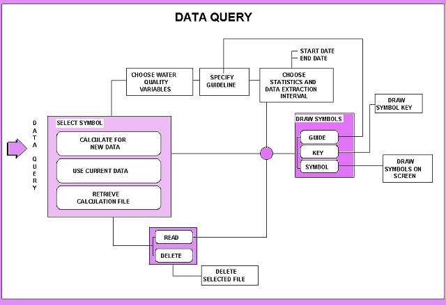 data query process